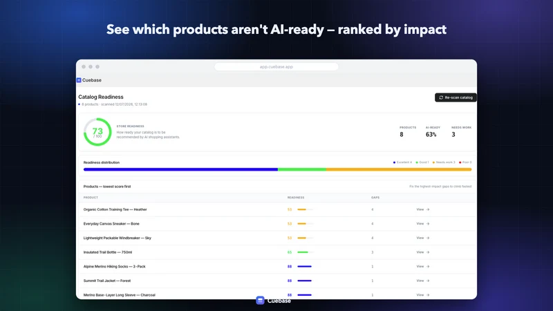 Cuebase: AI SEO & GEO