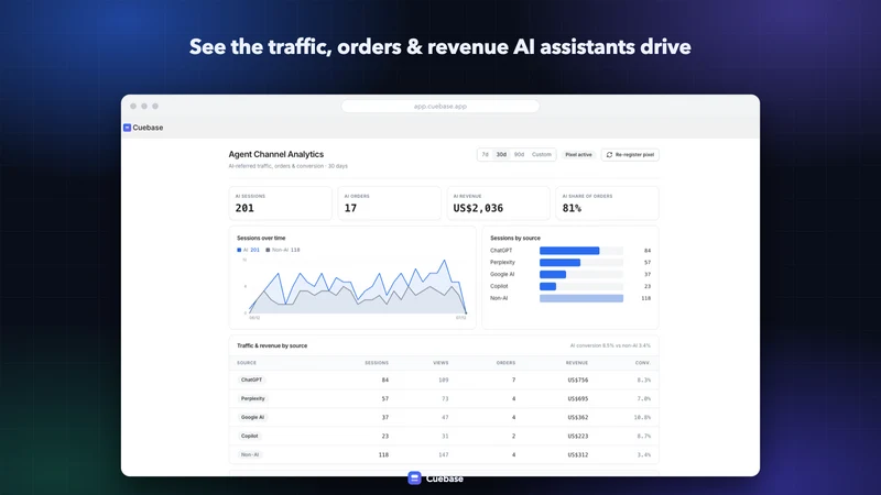 Cuebase: AI SEO & GEO