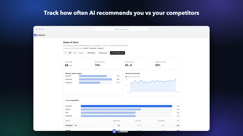 Cuebase: AI SEO & GEO