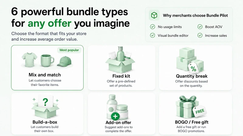 Bundle Pilot