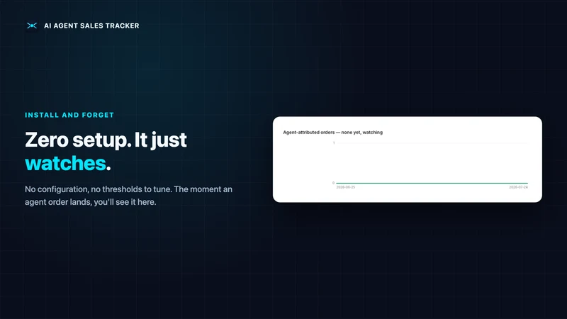 Aivis: Found & Bought by AI