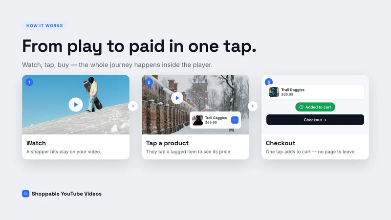 UGC & YouTube Shoppable Videos