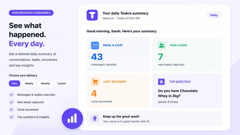 Taskra ‑ AI Customer Support