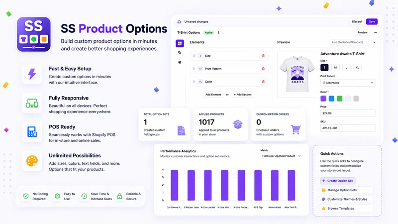 SS: Product Options, Variants