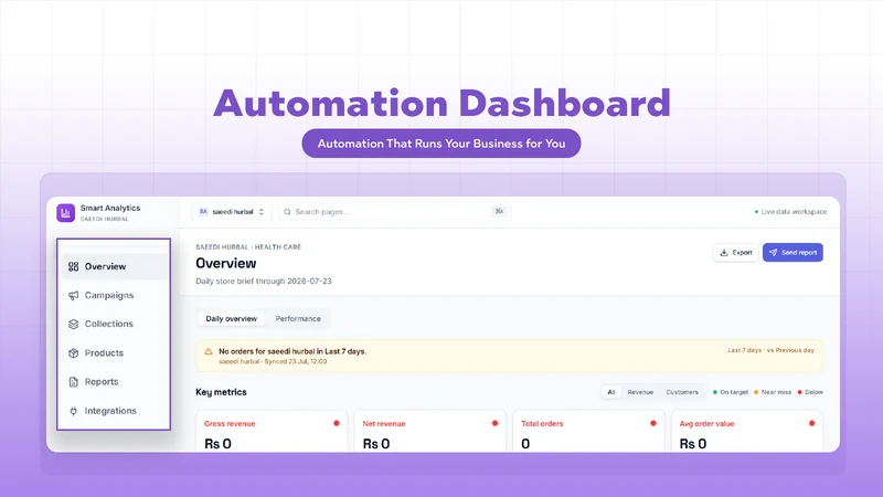 Smart Analytics