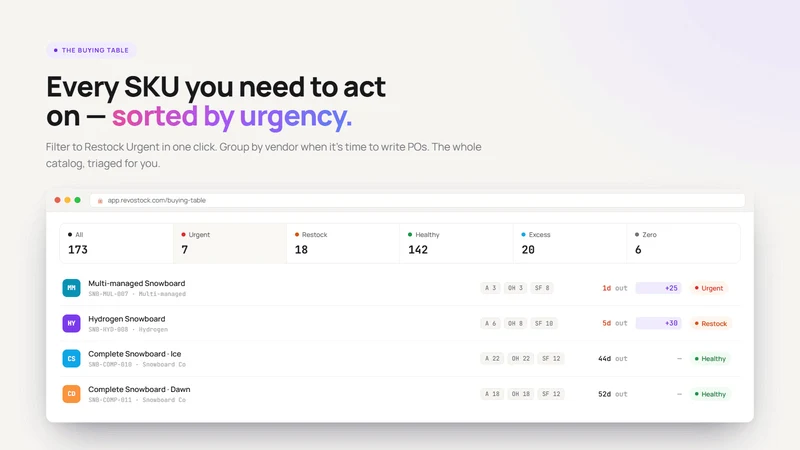 RevoStock Inventory Planner