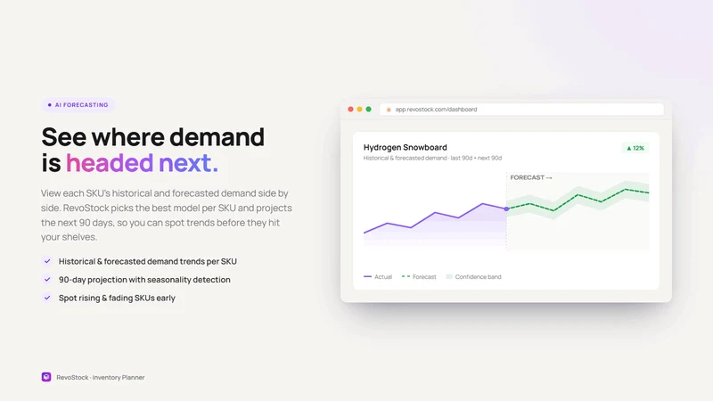 RevoStock Inventory Planner