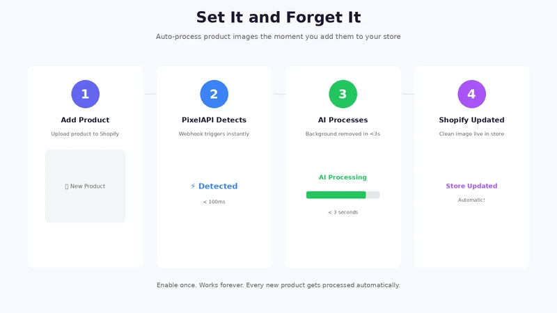 PixelAPI ‑ Background Remover