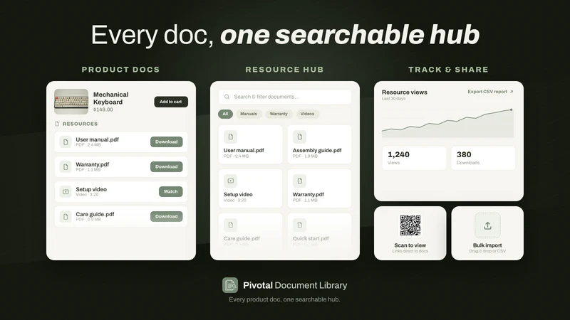 Pivotal Document Library