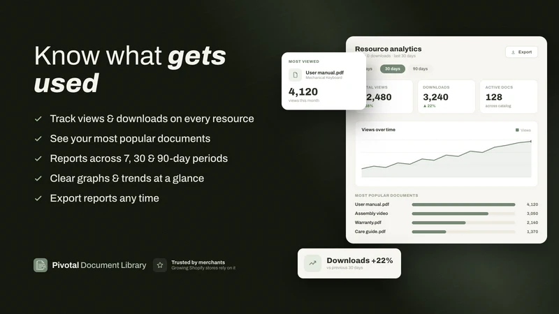Pivotal Document Library