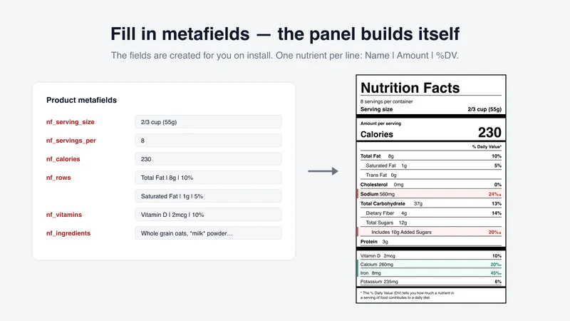 NutritionFactsKit