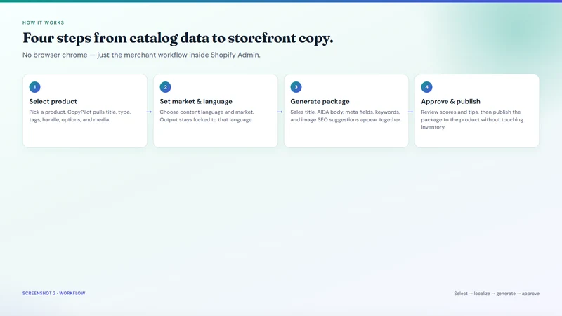 CopyPilot AI