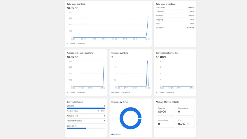 Conversion Rate Optimizer