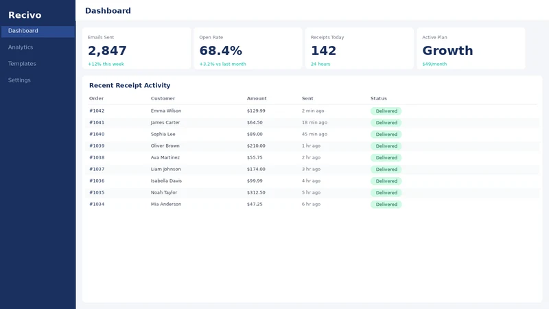 Recivo: Branded Email Receipts