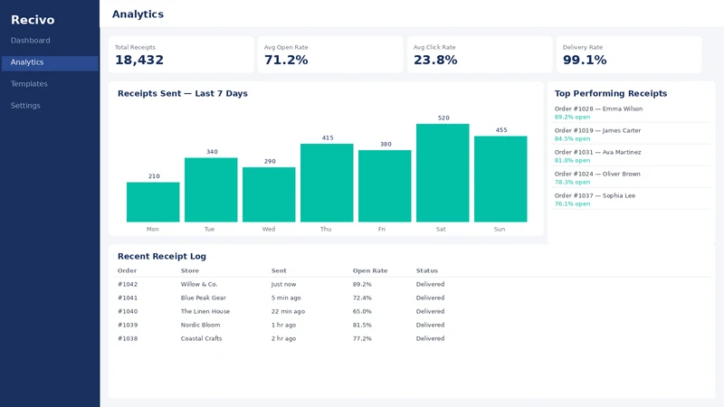 Recivo: Branded Email Receipts