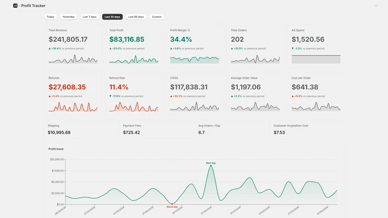 ProfitPulse