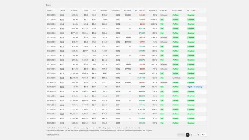 ProfitPulse