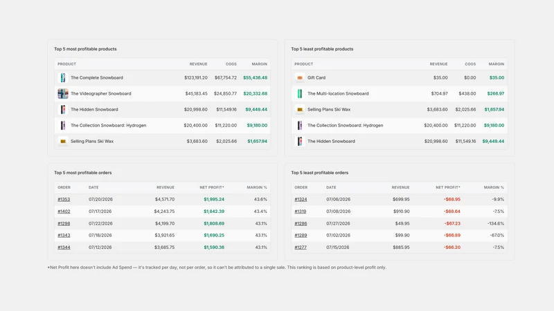 ProfitPulse