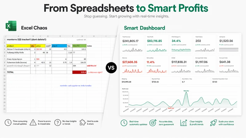 ProfitPulse