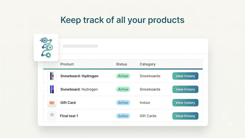 Product Timeline
