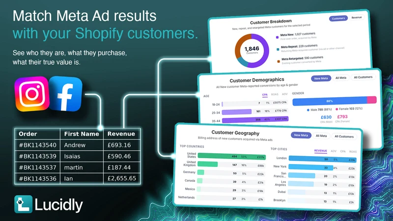 Lucidly: Meta Ads Attribution