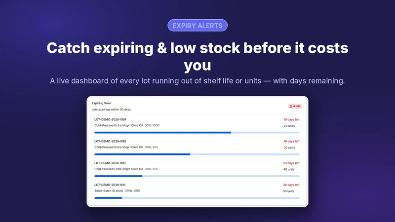 LotTrack: Batch & Lot Tracking