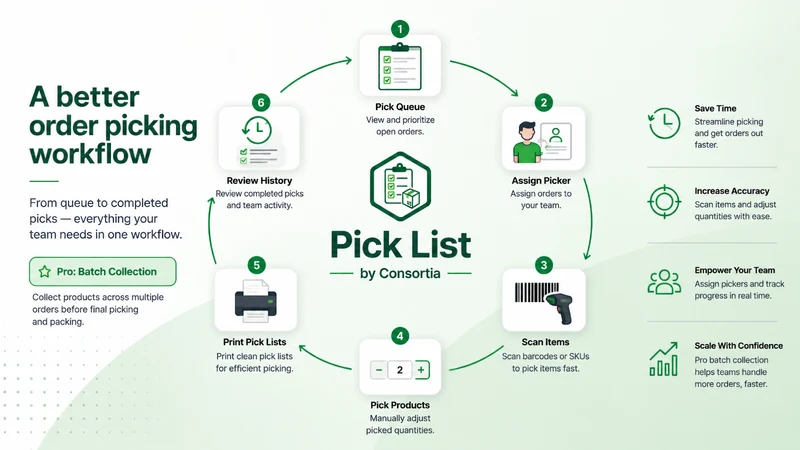 Consortia Pick List