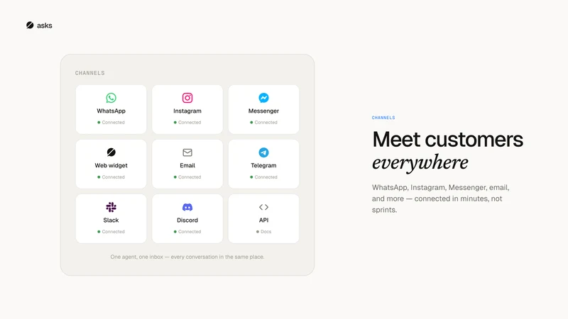 Asks: AI Chatbot & Live Chat
