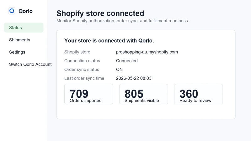Qorlo Fulfillment