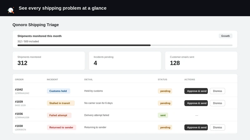 Qonoro Shipping Triage