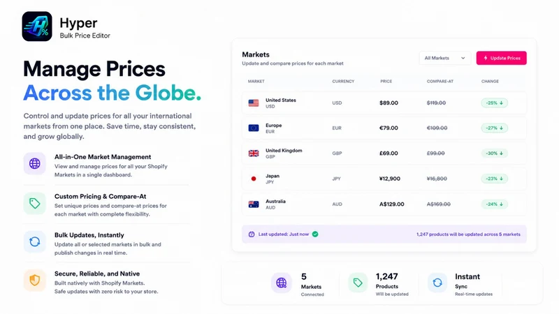 Hyper Bulk Price Editor