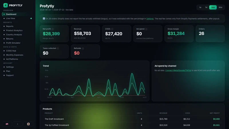 Profytly — Profit Analytics