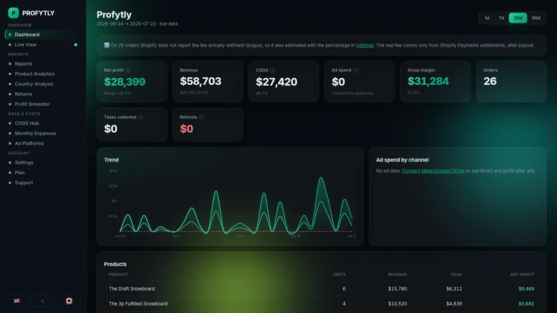 Profytly — Profit Analytics