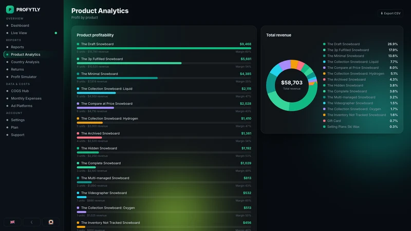 Profytly — Profit Analytics