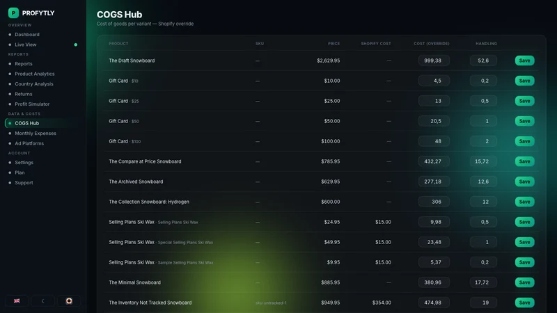 Profytly — Profit Analytics