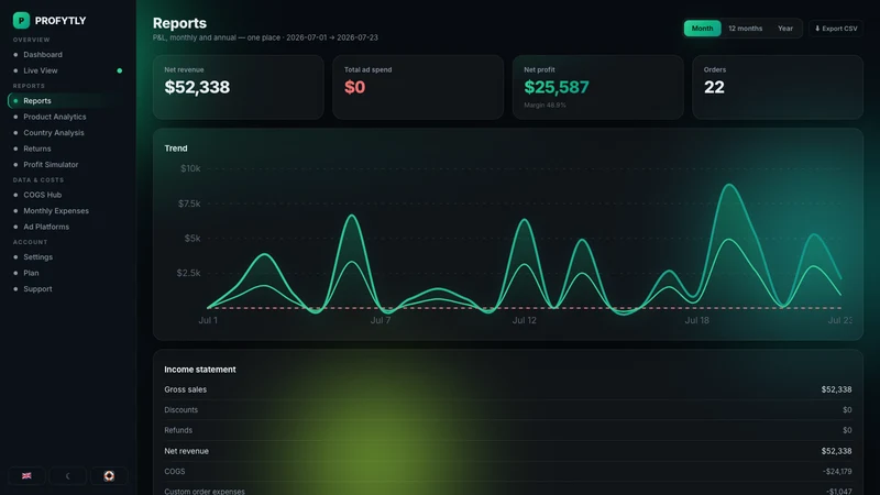 Profytly — Profit Analytics