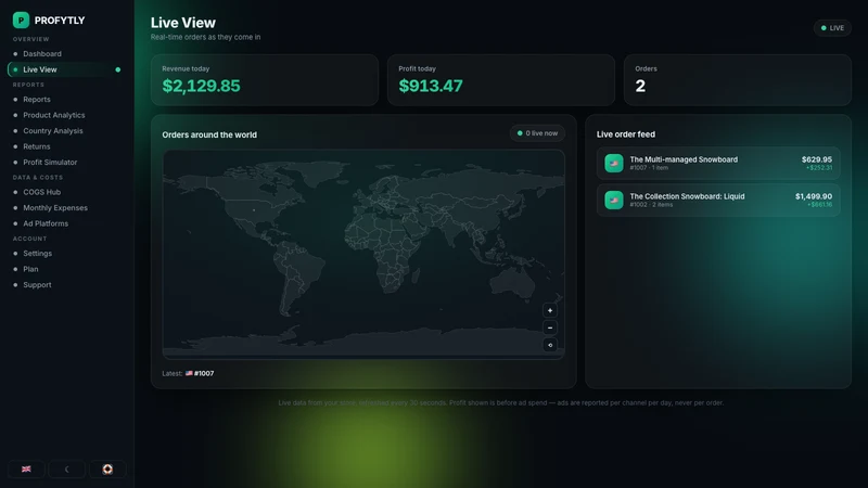 Profytly — Profit Analytics