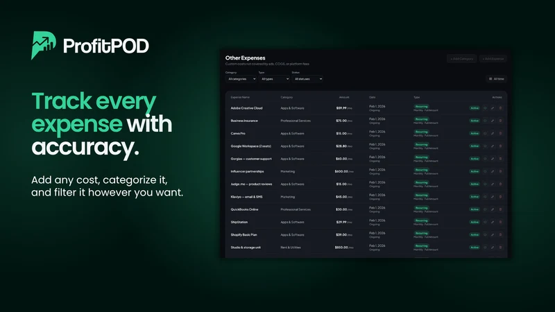 ProfitPOD ‑ Profit Analytics