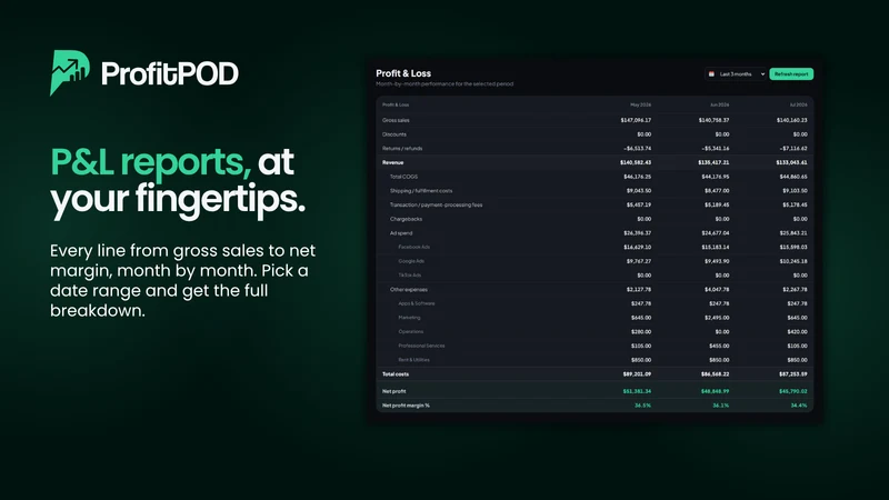 ProfitPOD ‑ Profit Analytics