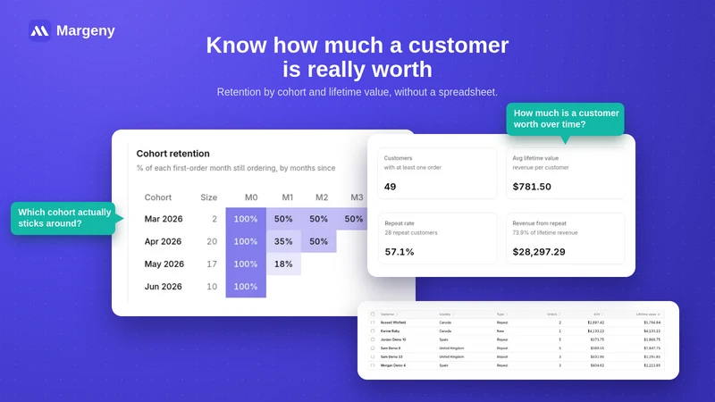 Margeny ‑ Profit Analytics