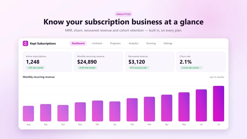 Kept Subscriptions