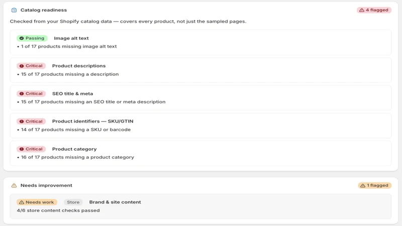 StoreHQ: AI Readiness Audit
