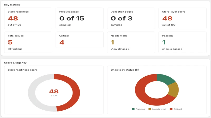 StoreHQ: AI Readiness Audit