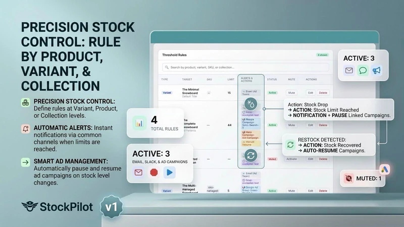 StockPilot: Alerts & Ads