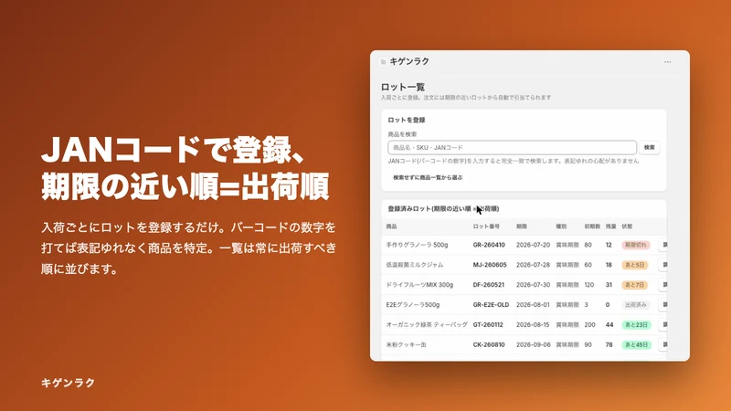 キゲンラク｜賞味期限・ロット管理をラクに