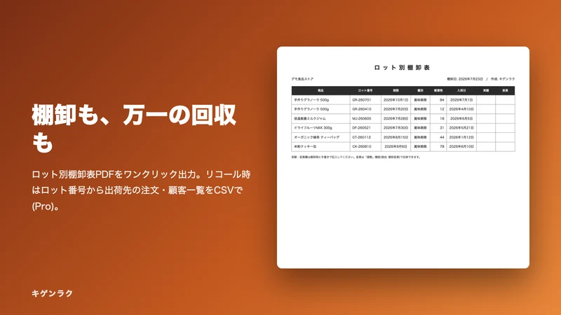 キゲンラク｜賞味期限・ロット管理をラクに