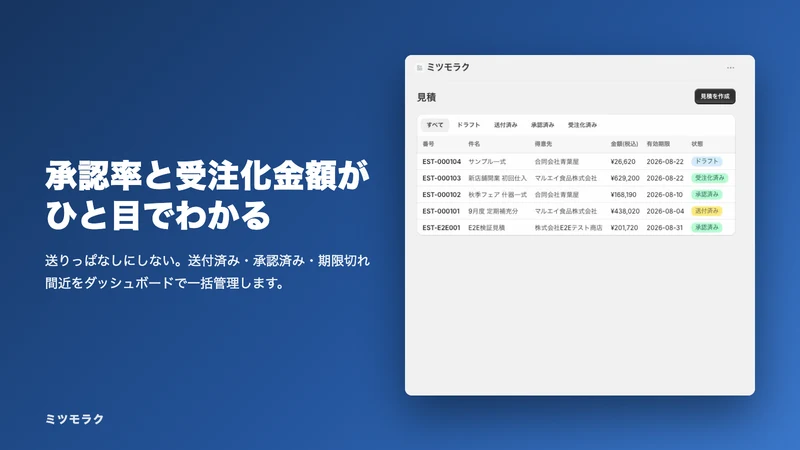ミツモラク｜見積書・見積承認をラクに