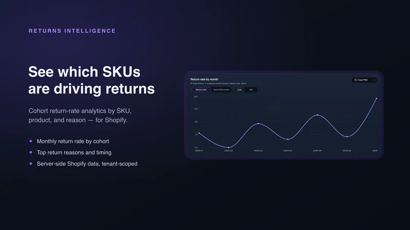 ReturnsIntel