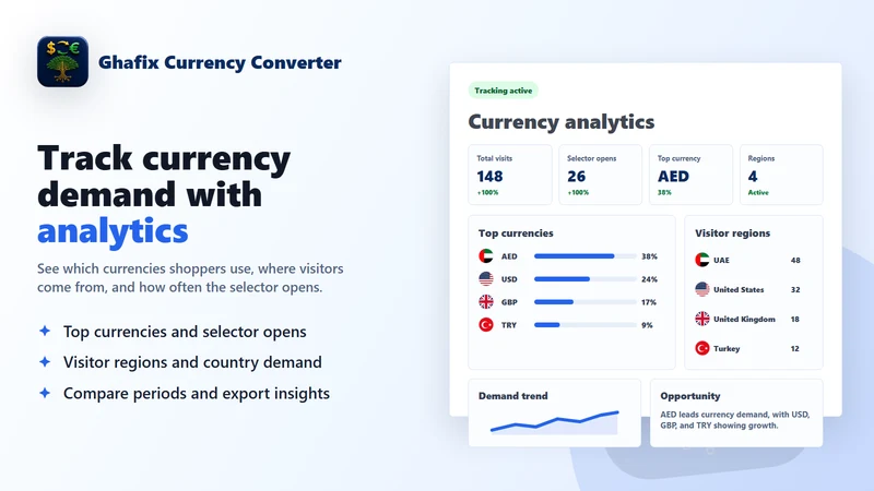 Ghafix Currency Converter