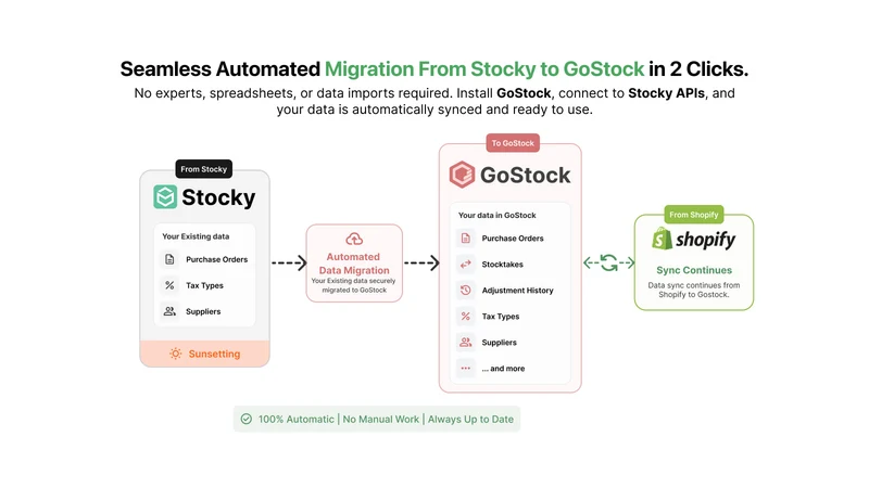 GoStock ‑ Inventory Management